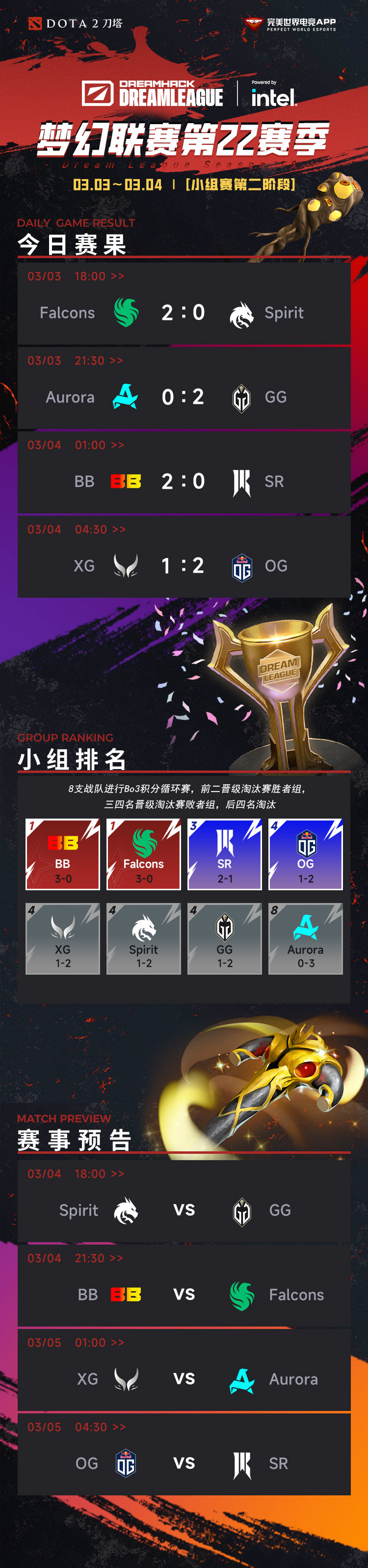 包含富力重整旗鼓，豪取胜利晋级下一轮的词条