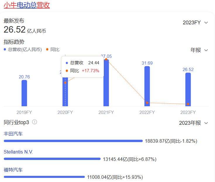 包含小牛球队突发困境，面临前所未有的挑战的词条