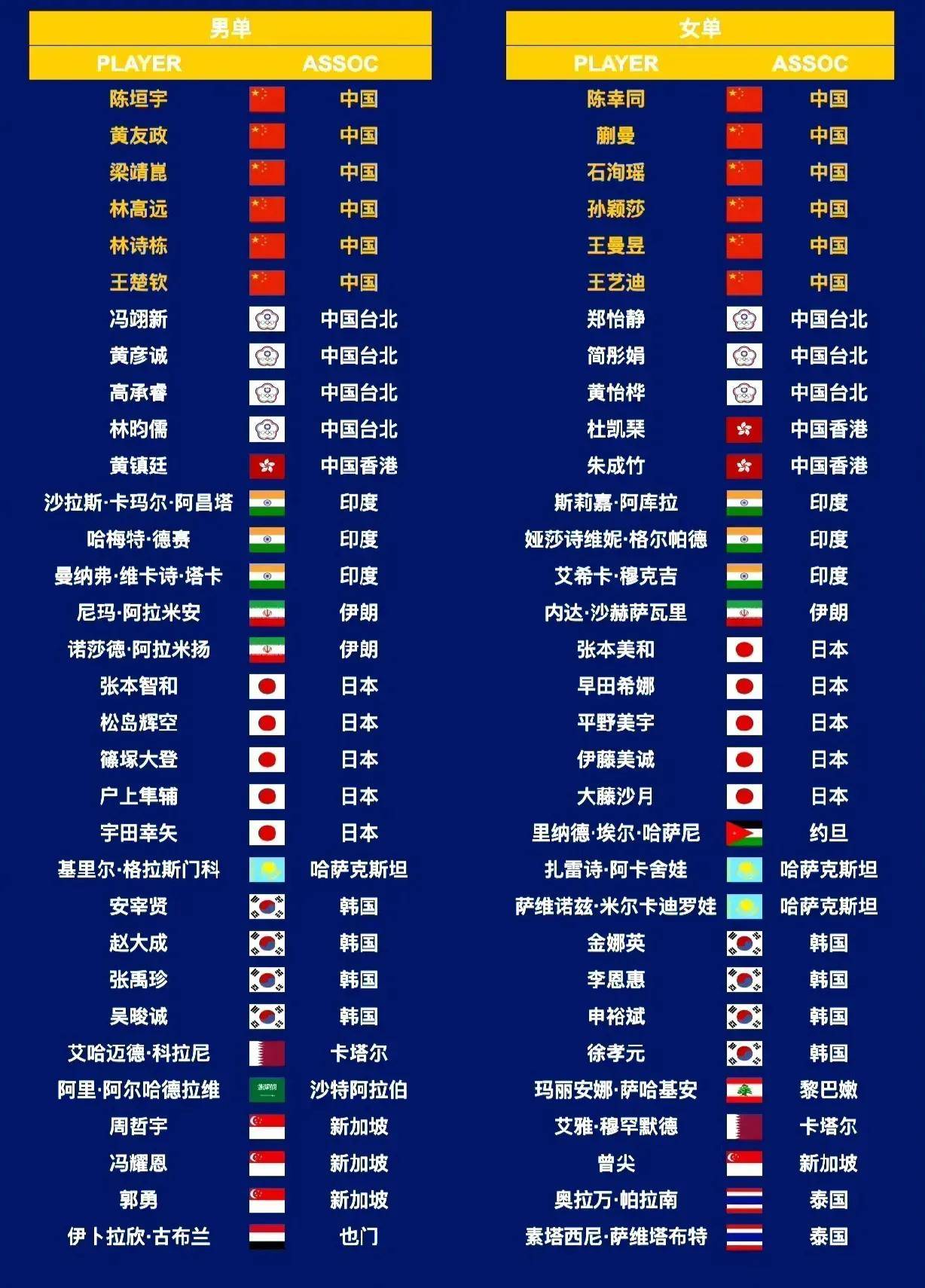关于亚洲杯篮球赛精彩进程回顾，谁是最佳球员的信息
