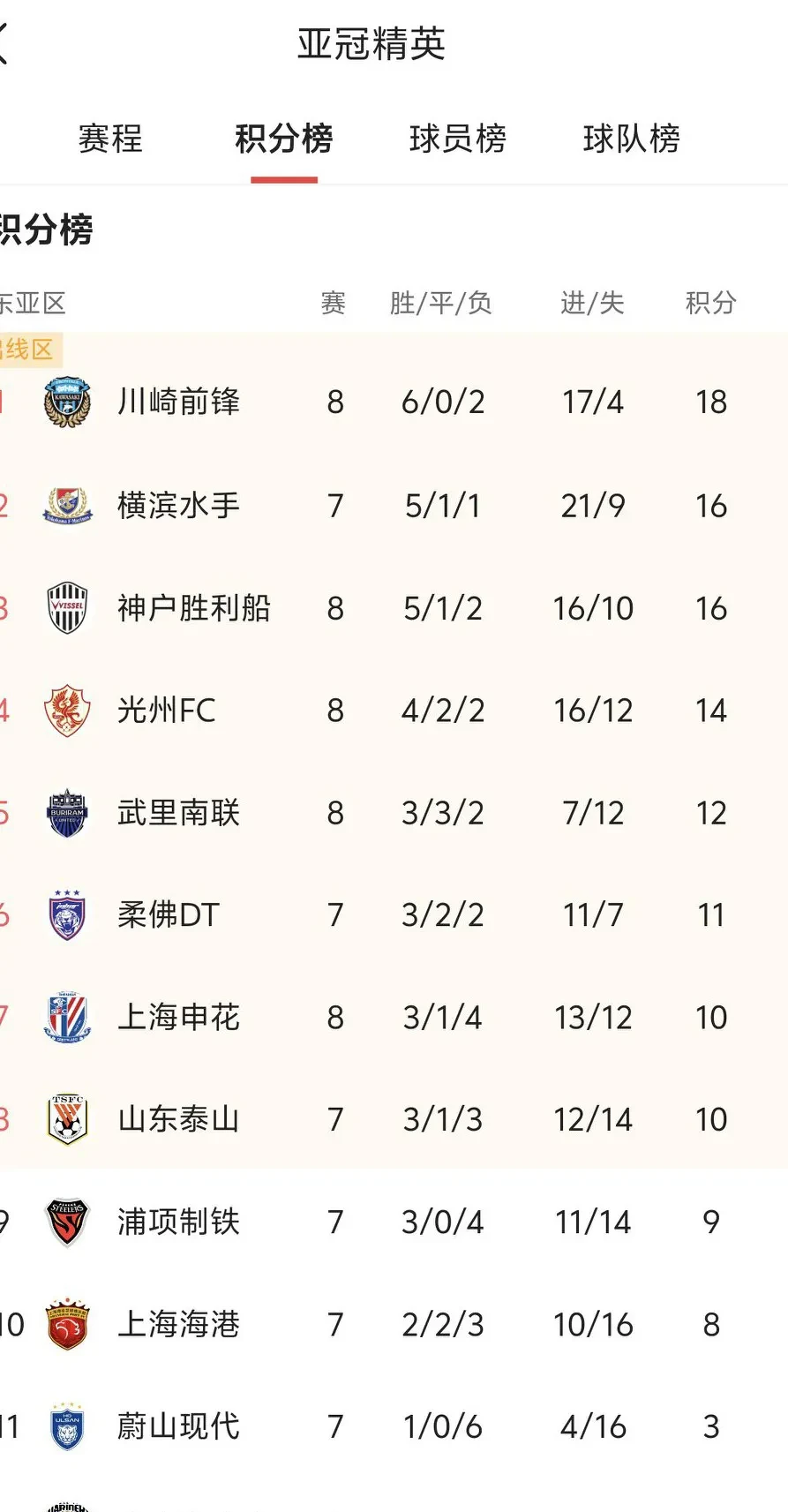 AG百家乐官方网站-中超球队连续战胜对手，锁定亚冠小组第一