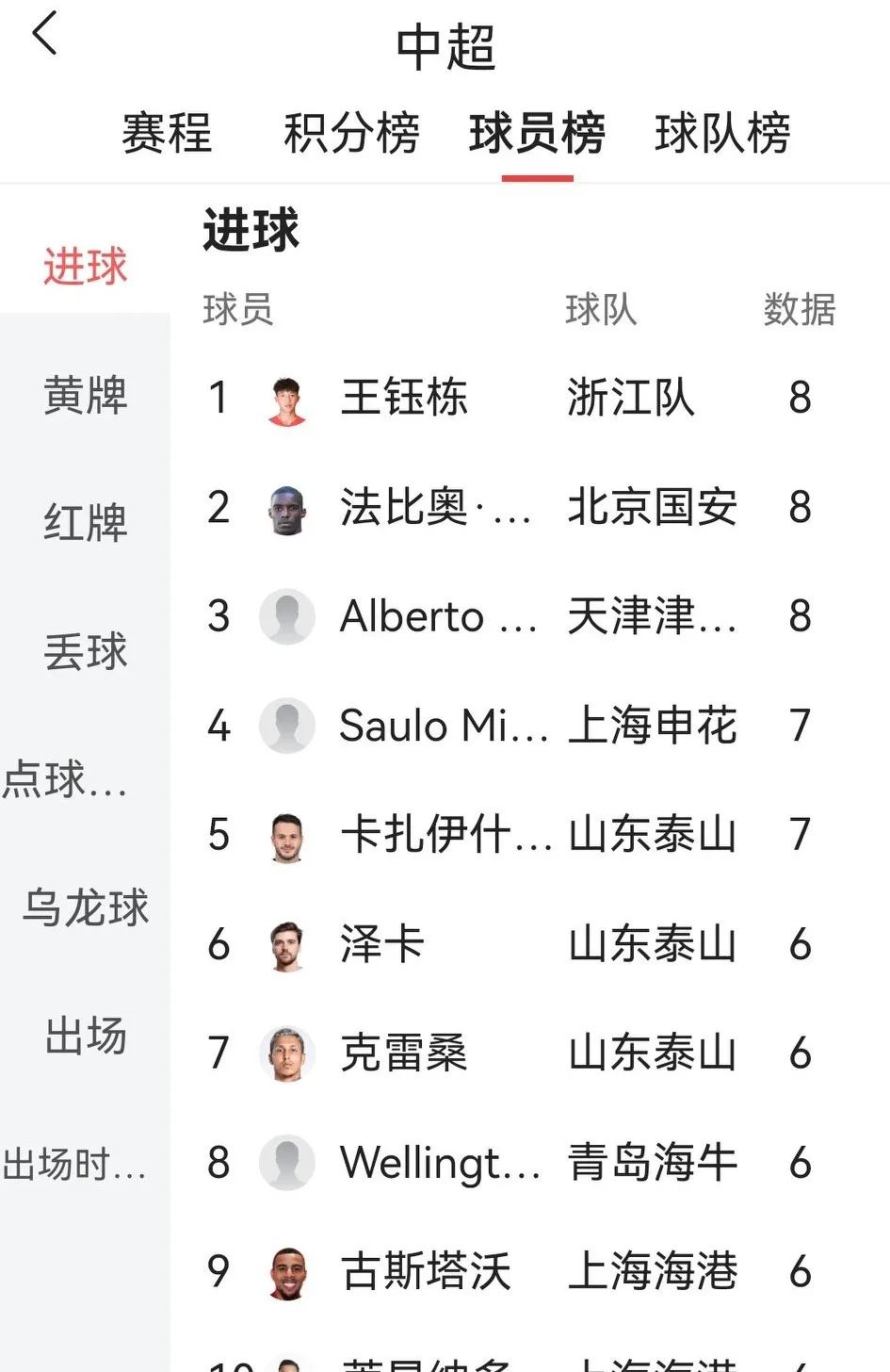 阵容强大的球队排除万难获胜
