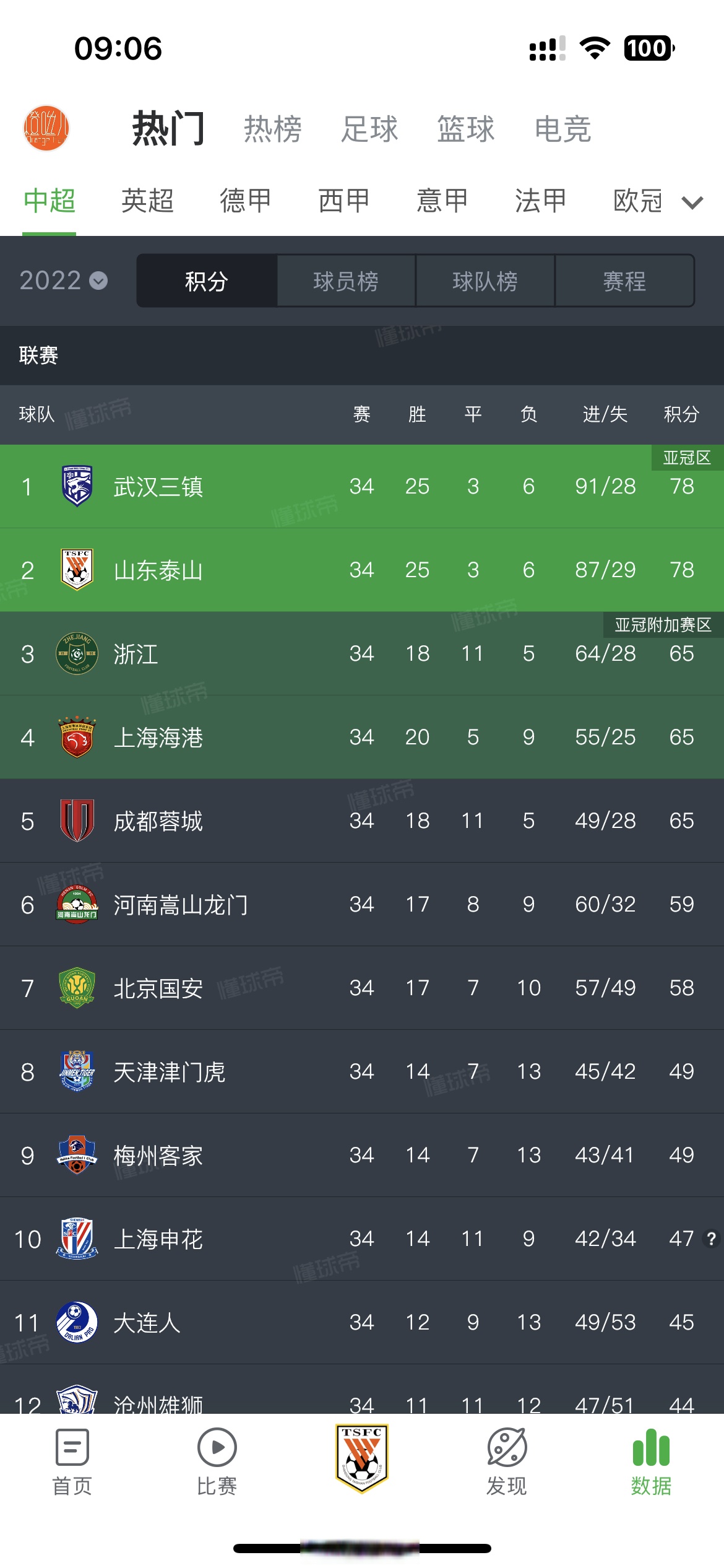 关于多特蒙德球队表现出色,稳居积分榜前列的信息 关于多特蒙德球队表现出色,稳居积分榜前列的信息